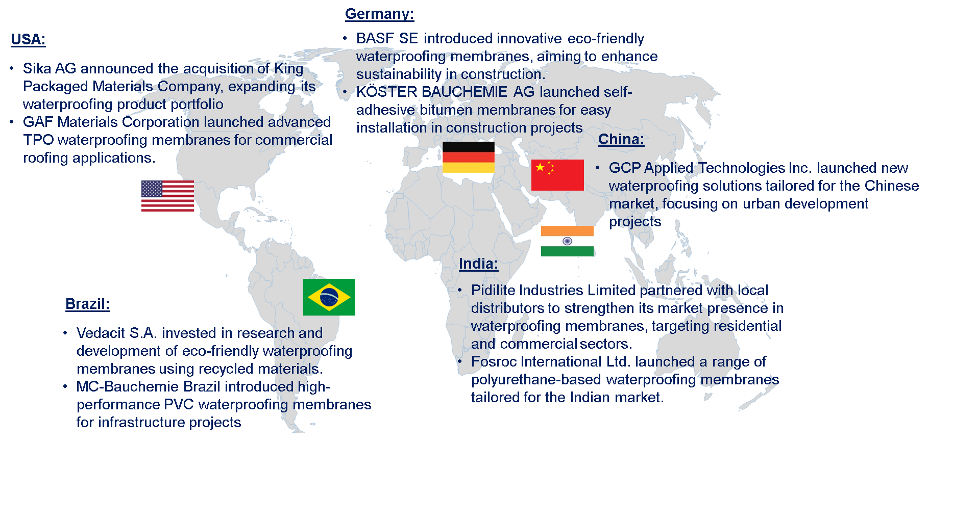 Waterproofing Membrane Market by Country